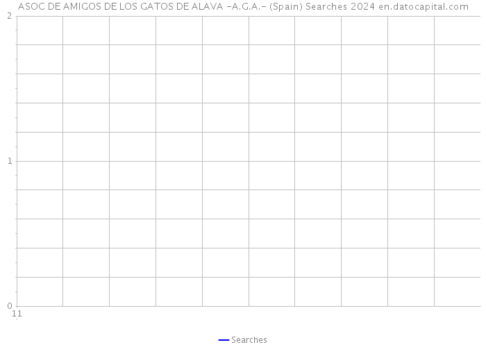 ASOC DE AMIGOS DE LOS GATOS DE ALAVA -A.G.A.- (Spain) Searches 2024 