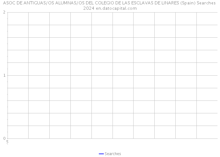ASOC DE ANTIGUAS/OS ALUMNAS/OS DEL COLEGIO DE LAS ESCLAVAS DE LINARES (Spain) Searches 2024 