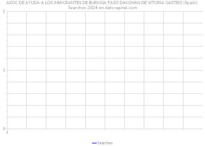 ASOC DE AYUDA A LOS INMIGRANTES DE BURKINA FASO DAKOHAN DE VITORIA GASTEIZ (Spain) Searches 2024 