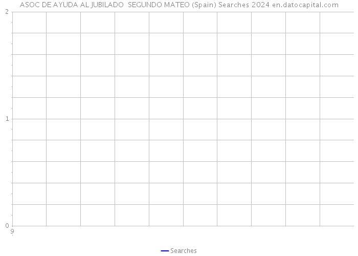 ASOC DE AYUDA AL JUBILADO SEGUNDO MATEO (Spain) Searches 2024 