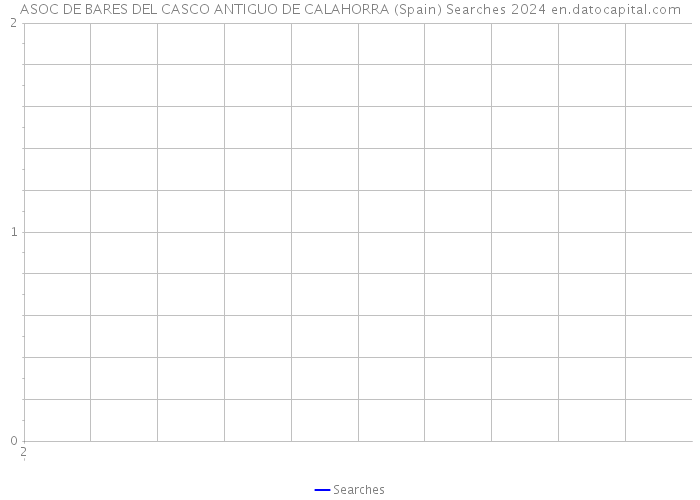 ASOC DE BARES DEL CASCO ANTIGUO DE CALAHORRA (Spain) Searches 2024 