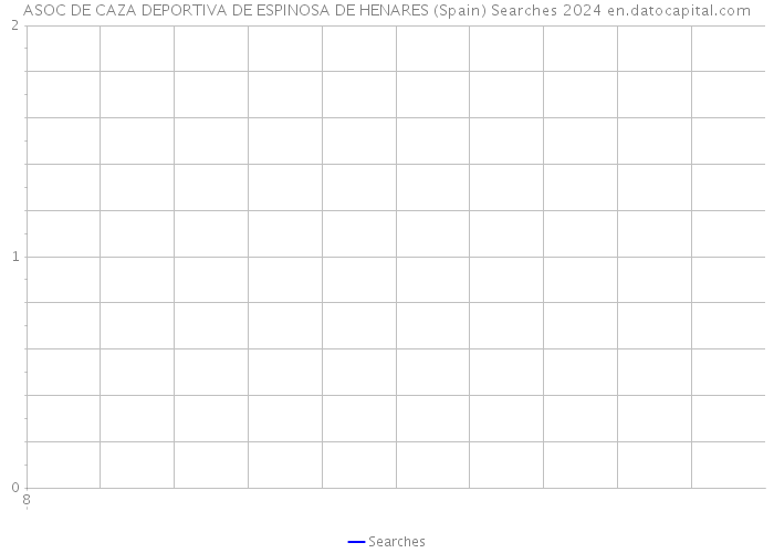 ASOC DE CAZA DEPORTIVA DE ESPINOSA DE HENARES (Spain) Searches 2024 
