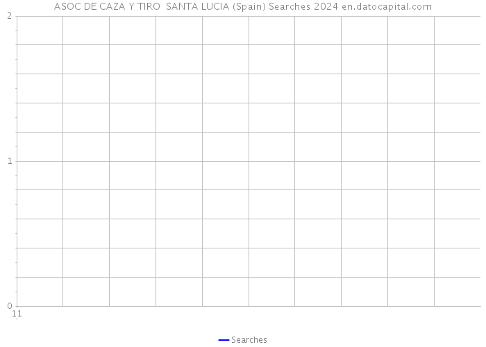 ASOC DE CAZA Y TIRO SANTA LUCIA (Spain) Searches 2024 