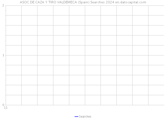 ASOC DE CAZA Y TIRO VALDEMECA (Spain) Searches 2024 