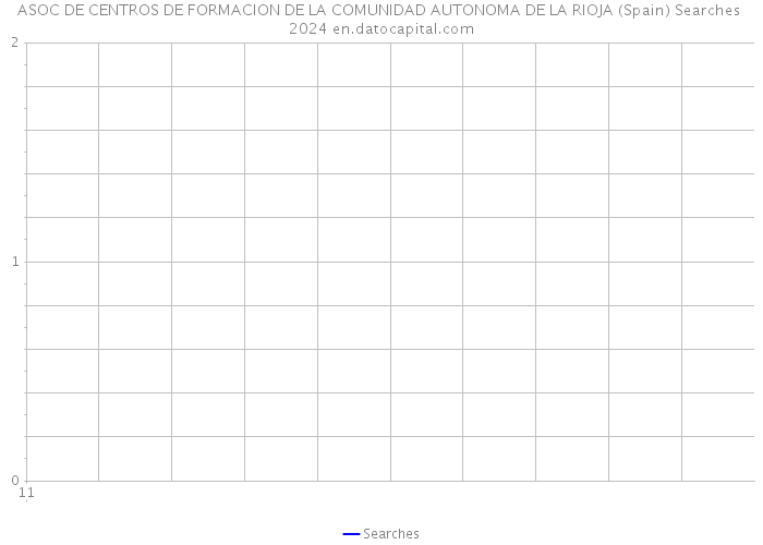 ASOC DE CENTROS DE FORMACION DE LA COMUNIDAD AUTONOMA DE LA RIOJA (Spain) Searches 2024 
