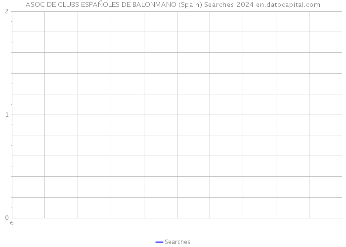 ASOC DE CLUBS ESPAÑOLES DE BALONMANO (Spain) Searches 2024 