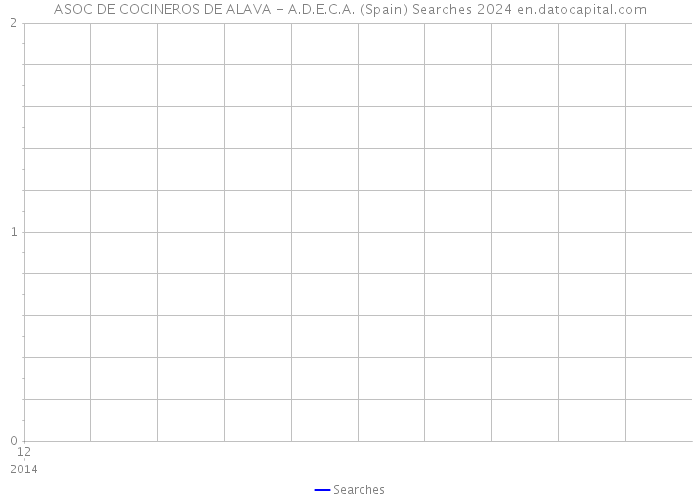 ASOC DE COCINEROS DE ALAVA - A.D.E.C.A. (Spain) Searches 2024 