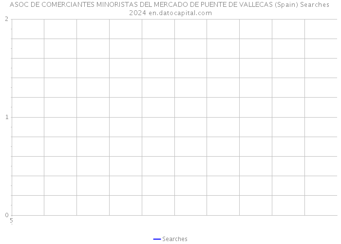ASOC DE COMERCIANTES MINORISTAS DEL MERCADO DE PUENTE DE VALLECAS (Spain) Searches 2024 