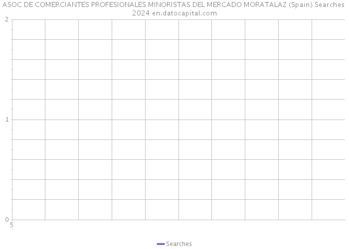 ASOC DE COMERCIANTES PROFESIONALES MINORISTAS DEL MERCADO MORATALAZ (Spain) Searches 2024 