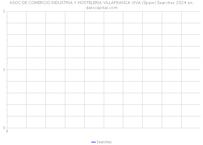 ASOC DE COMERCIO INDUSTRIA Y HOSTELERIA VILLAFRANCA VIVA (Spain) Searches 2024 