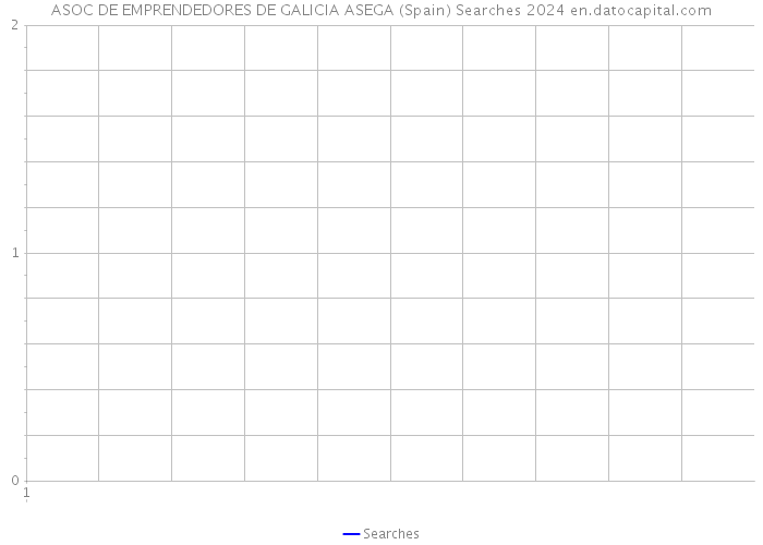 ASOC DE EMPRENDEDORES DE GALICIA ASEGA (Spain) Searches 2024 