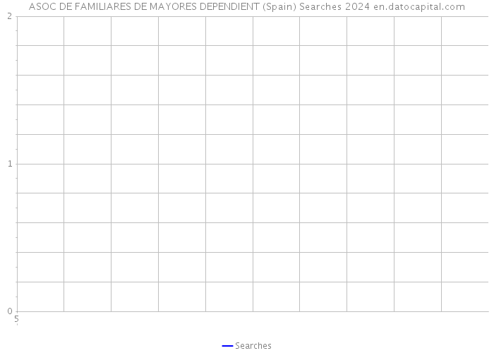 ASOC DE FAMILIARES DE MAYORES DEPENDIENT (Spain) Searches 2024 