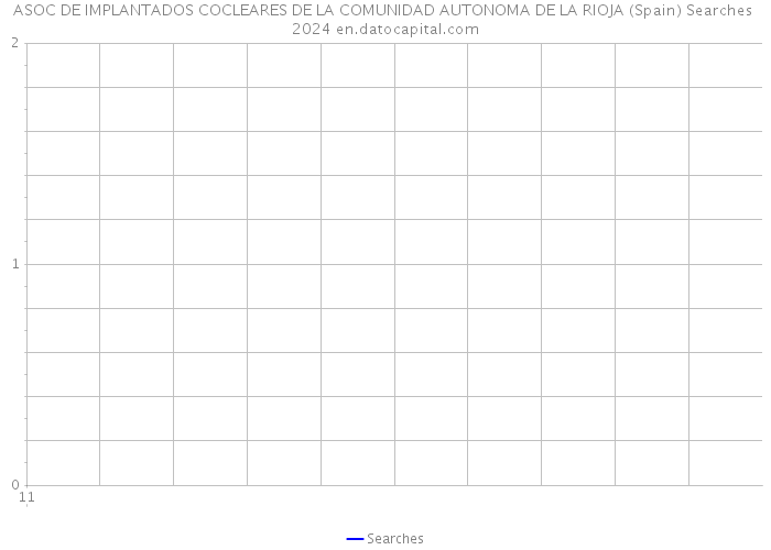 ASOC DE IMPLANTADOS COCLEARES DE LA COMUNIDAD AUTONOMA DE LA RIOJA (Spain) Searches 2024 