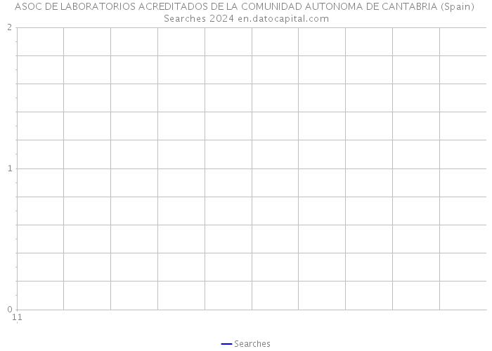 ASOC DE LABORATORIOS ACREDITADOS DE LA COMUNIDAD AUTONOMA DE CANTABRIA (Spain) Searches 2024 