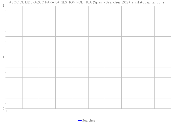 ASOC DE LIDERAZGO PARA LA GESTION POLITICA (Spain) Searches 2024 