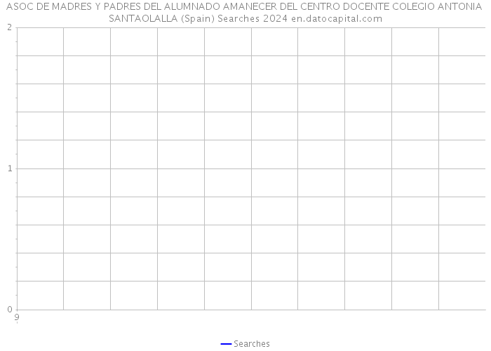 ASOC DE MADRES Y PADRES DEL ALUMNADO AMANECER DEL CENTRO DOCENTE COLEGIO ANTONIA SANTAOLALLA (Spain) Searches 2024 