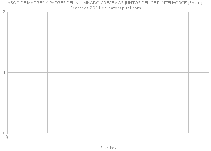 ASOC DE MADRES Y PADRES DEL ALUMNADO CRECEMOS JUNTOS DEL CEIP INTELHORCE (Spain) Searches 2024 