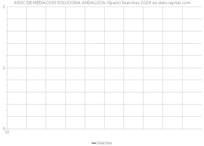 ASOC DE MEDIACION SOLUCIONA ANDALUCIA (Spain) Searches 2024 