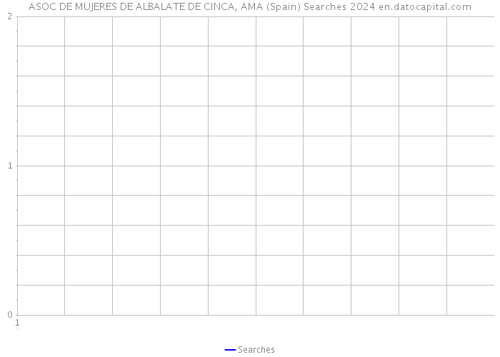 ASOC DE MUJERES DE ALBALATE DE CINCA, AMA (Spain) Searches 2024 