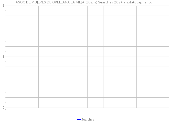 ASOC DE MUJERES DE ORELLANA LA VIEJA (Spain) Searches 2024 