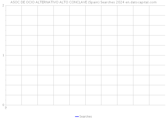 ASOC DE OCIO ALTERNATIVO ALTO CONCLAVE (Spain) Searches 2024 