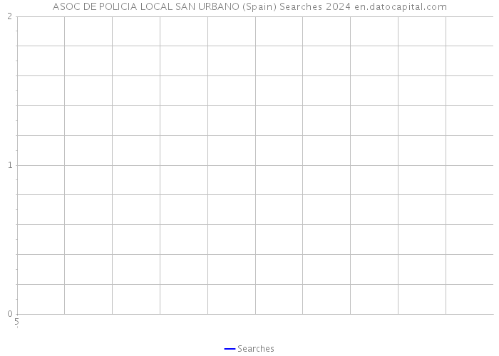 ASOC DE POLICIA LOCAL SAN URBANO (Spain) Searches 2024 