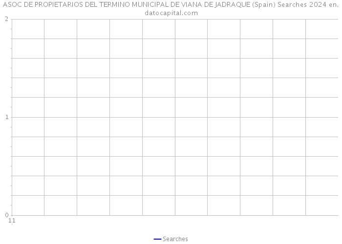 ASOC DE PROPIETARIOS DEL TERMINO MUNICIPAL DE VIANA DE JADRAQUE (Spain) Searches 2024 