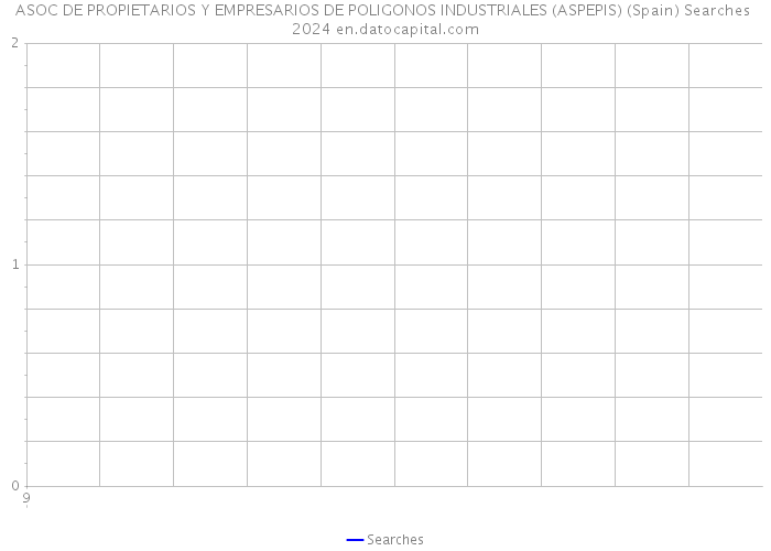 ASOC DE PROPIETARIOS Y EMPRESARIOS DE POLIGONOS INDUSTRIALES (ASPEPIS) (Spain) Searches 2024 