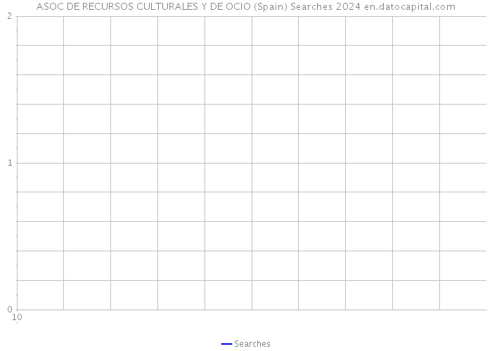 ASOC DE RECURSOS CULTURALES Y DE OCIO (Spain) Searches 2024 