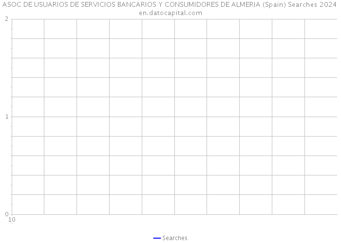 ASOC DE USUARIOS DE SERVICIOS BANCARIOS Y CONSUMIDORES DE ALMERIA (Spain) Searches 2024 