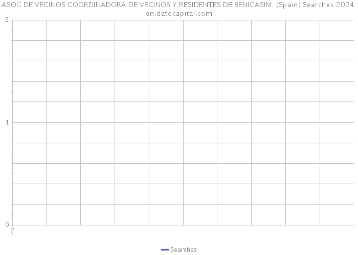 ASOC DE VECINOS COORDINADORA DE VECINOS Y RESIDENTES DE BENICASIM. (Spain) Searches 2024 