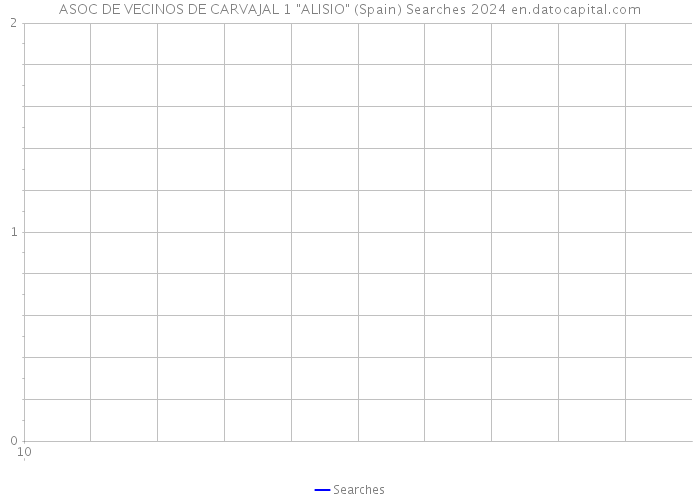 ASOC DE VECINOS DE CARVAJAL 1 