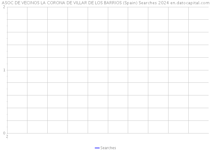 ASOC DE VECINOS LA CORONA DE VILLAR DE LOS BARRIOS (Spain) Searches 2024 