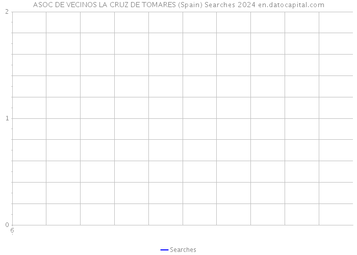 ASOC DE VECINOS LA CRUZ DE TOMARES (Spain) Searches 2024 