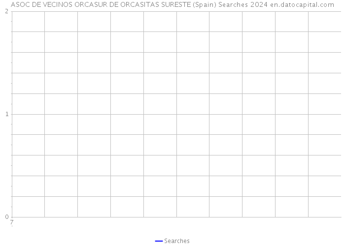 ASOC DE VECINOS ORCASUR DE ORCASITAS SURESTE (Spain) Searches 2024 