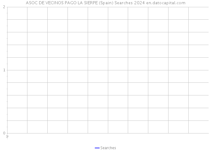 ASOC DE VECINOS PAGO LA SIERPE (Spain) Searches 2024 