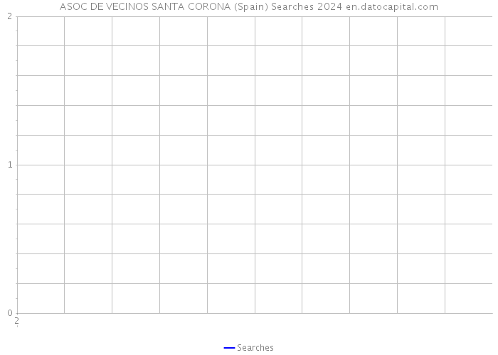 ASOC DE VECINOS SANTA CORONA (Spain) Searches 2024 