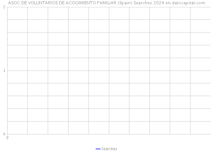 ASOC DE VOLUNTARIOS DE ACOGIMIENTO FAMILIAR (Spain) Searches 2024 