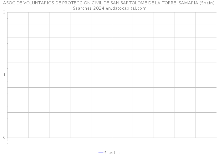 ASOC DE VOLUNTARIOS DE PROTECCION CIVIL DE SAN BARTOLOME DE LA TORRE-SAMARIA (Spain) Searches 2024 