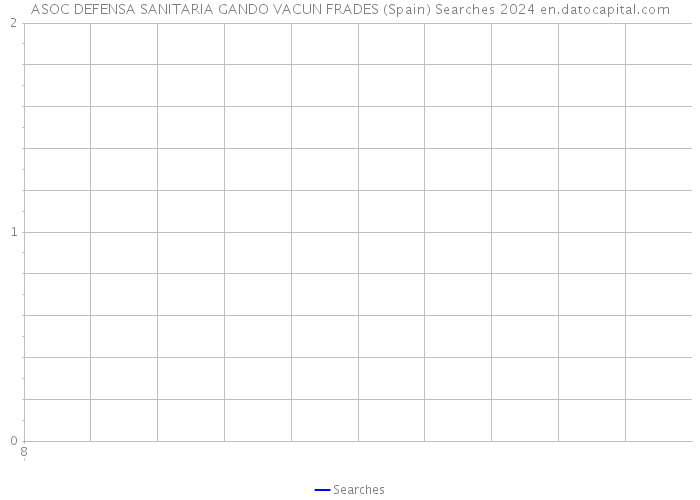 ASOC DEFENSA SANITARIA GANDO VACUN FRADES (Spain) Searches 2024 