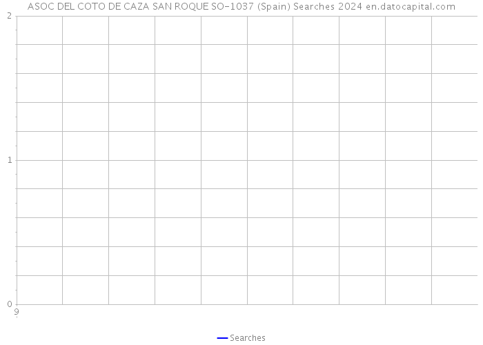 ASOC DEL COTO DE CAZA SAN ROQUE SO-1037 (Spain) Searches 2024 