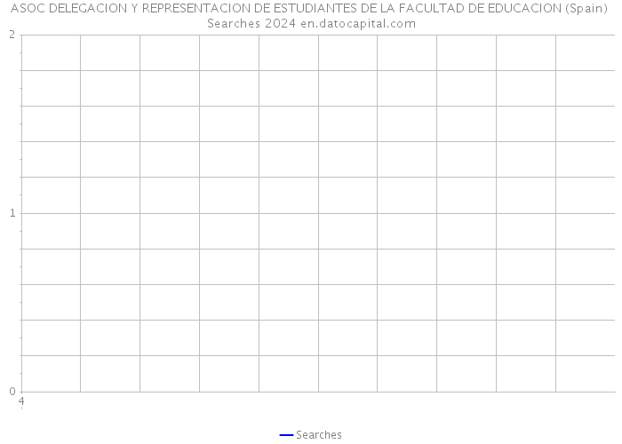 ASOC DELEGACION Y REPRESENTACION DE ESTUDIANTES DE LA FACULTAD DE EDUCACION (Spain) Searches 2024 