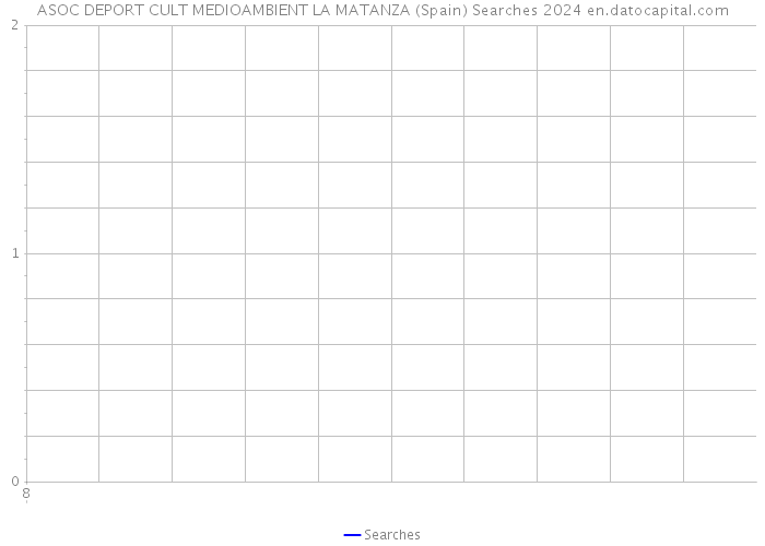 ASOC DEPORT CULT MEDIOAMBIENT LA MATANZA (Spain) Searches 2024 