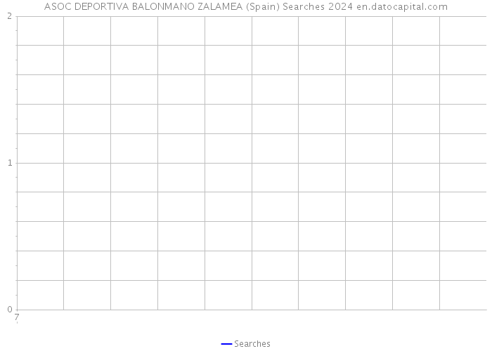 ASOC DEPORTIVA BALONMANO ZALAMEA (Spain) Searches 2024 