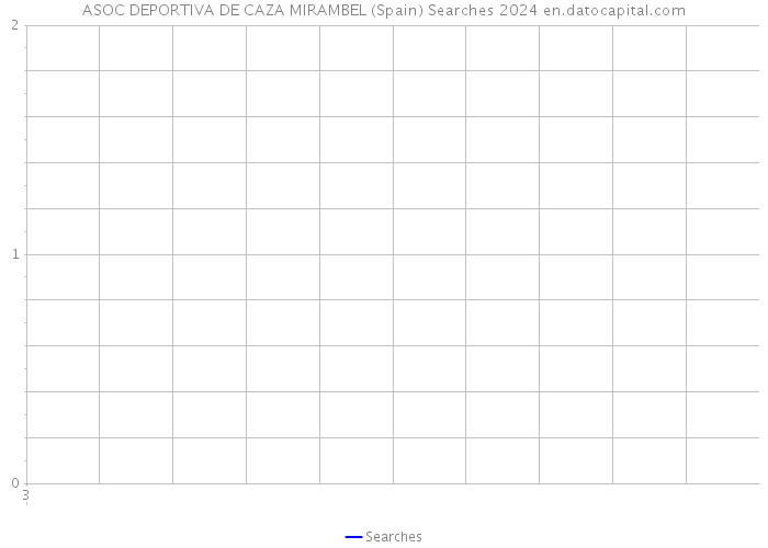 ASOC DEPORTIVA DE CAZA MIRAMBEL (Spain) Searches 2024 