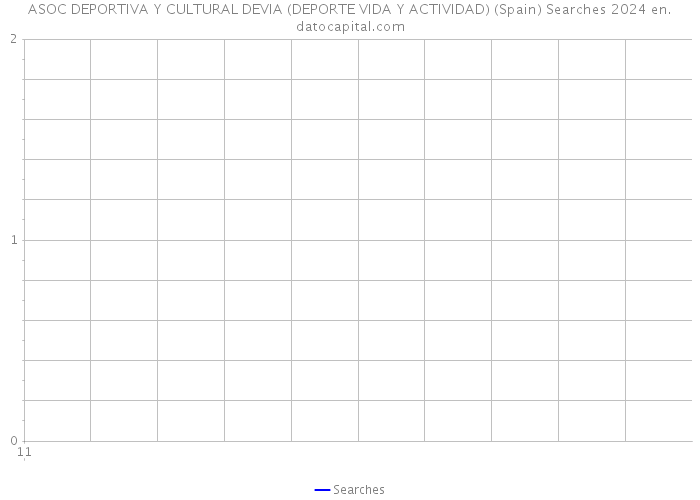ASOC DEPORTIVA Y CULTURAL DEVIA (DEPORTE VIDA Y ACTIVIDAD) (Spain) Searches 2024 