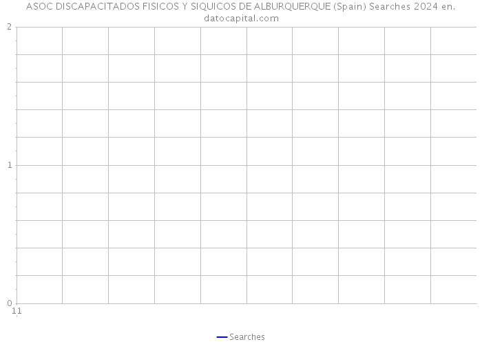 ASOC DISCAPACITADOS FISICOS Y SIQUICOS DE ALBURQUERQUE (Spain) Searches 2024 