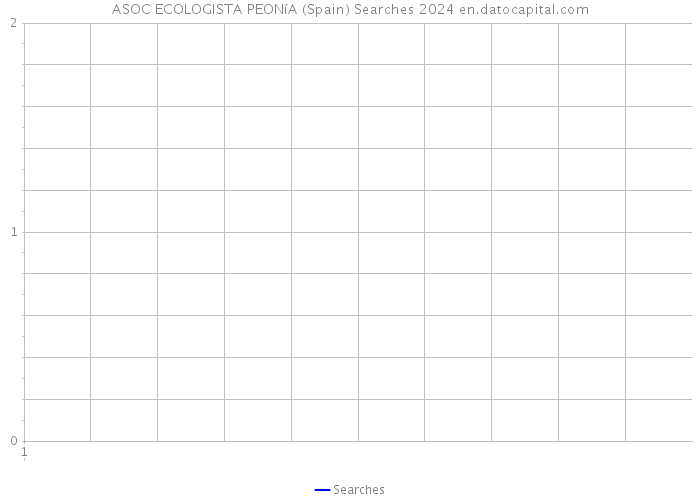 ASOC ECOLOGISTA PEONíA (Spain) Searches 2024 