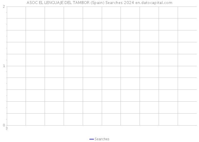 ASOC EL LENGUAJE DEL TAMBOR (Spain) Searches 2024 