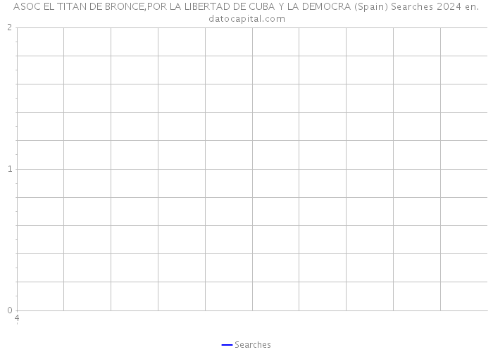 ASOC EL TITAN DE BRONCE,POR LA LIBERTAD DE CUBA Y LA DEMOCRA (Spain) Searches 2024 